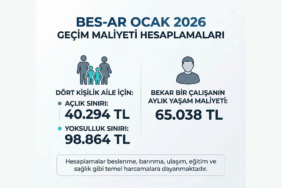 BES-AR Ocak 2026 Açlık ve Yoksulluk Sınırı Rekor Kırdı