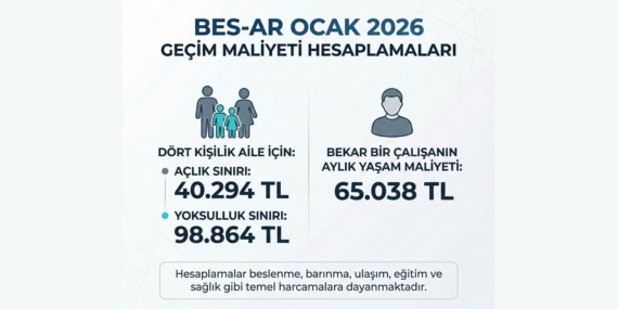 BES-AR Açıkladı: Ocak 2026 Açlık ve Yoksulluk Sınırı Belli Oldu
