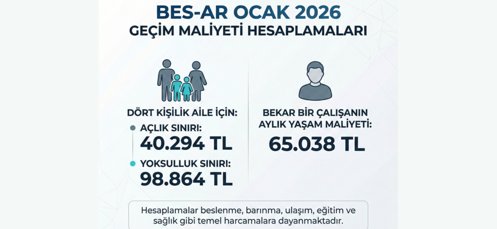 BES-AR Ocak 2026 Açlık ve Yoksulluk Sınırı Rekor Kırdı