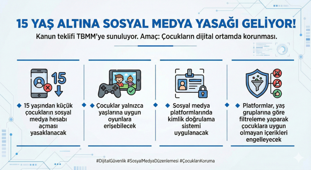 15 Yaş Altına Sosyal Medya Yasağı: TBMM Yeni Kanun Teklifini Görüşüyor