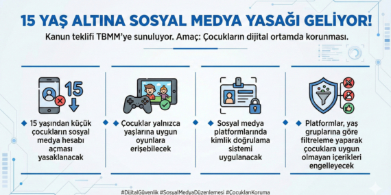 15 Yaş Altına Sosyal Medya Yasağı Geliyor: TBMM’ye Sunulacak Yeni Kanun Teklifinin Tüm Detayları